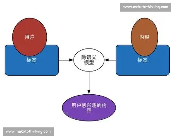 以数据洞察驱动的篮球赛事用户个性化推荐新模式探索与实战应用研究